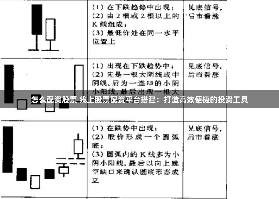 怎么配资股票 线上股票配资平台搭建：打造高效便捷的投资工具