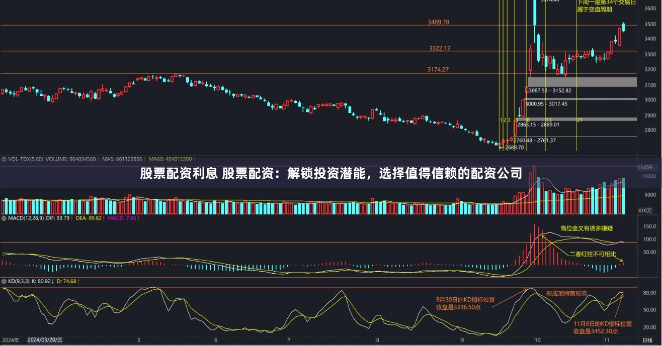 股票配资利息 股票配资：解锁投资潜能，选择值得信赖的配资公司
