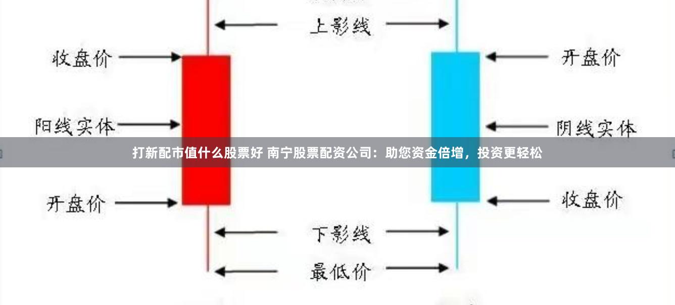打新配市值什么股票好 南宁股票配资公司：助您资金倍增，投资更轻松
