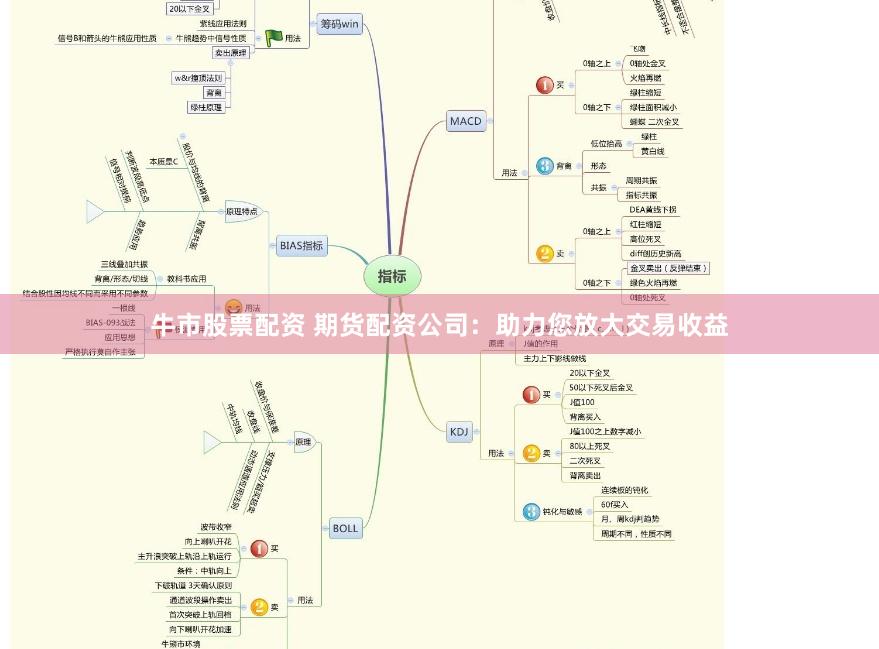 牛市股票配资 期货配资公司：助力您放大交易收益