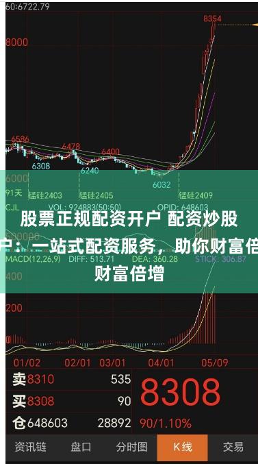 股票正规配资开户 配资炒股门户:一站式配资服务,助你财富倍增
