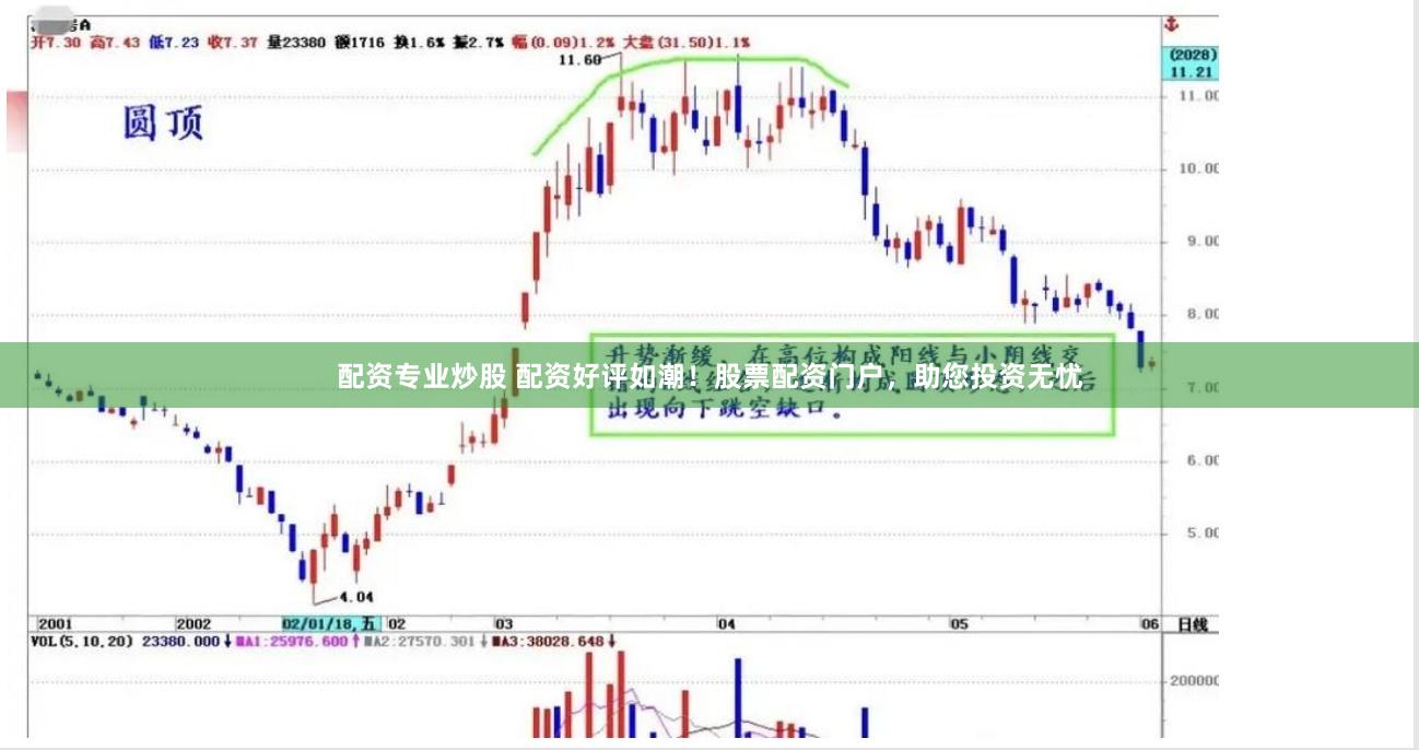 配资专业炒股 配资好评如潮!股票配资门户,助您投资无忧