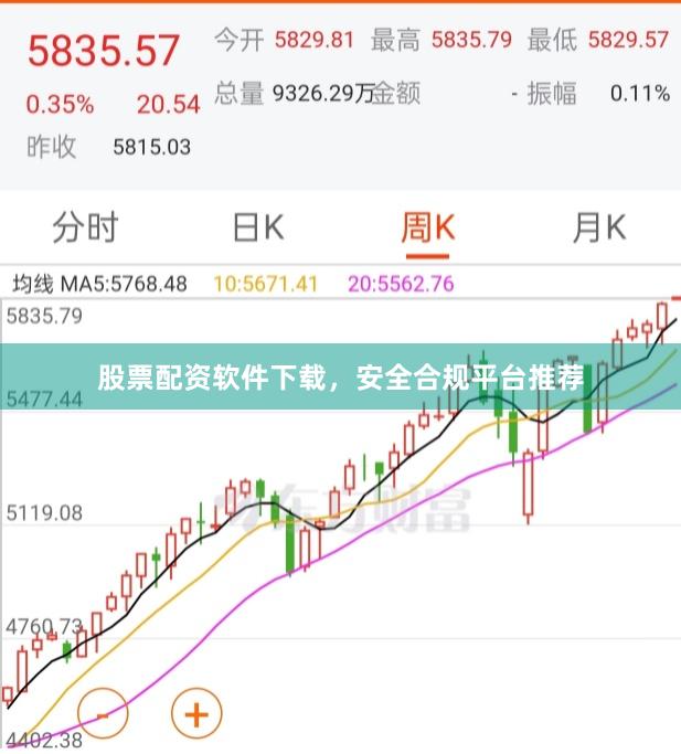 股票配资软件下载，安全合规平台推荐
