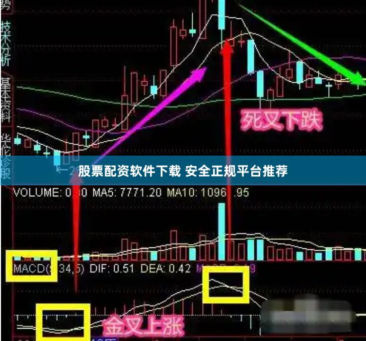 股票配资软件下载 安全正规平台推荐