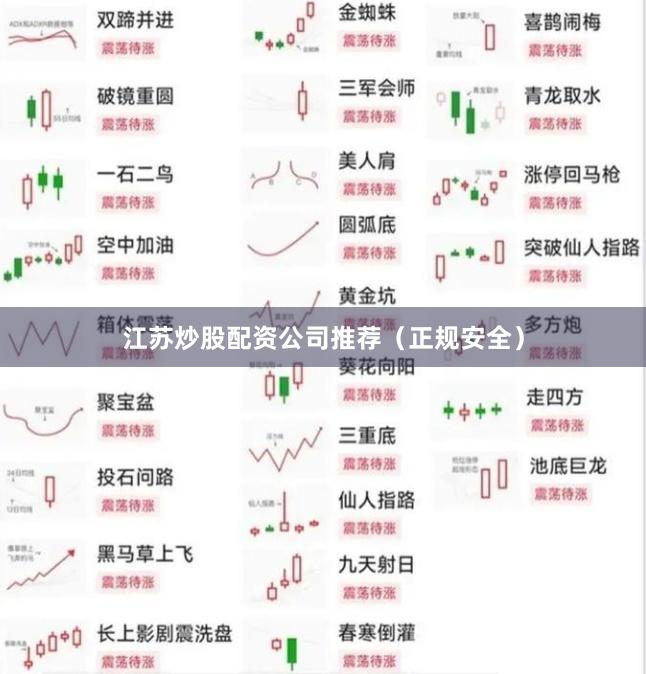 江苏炒股配资公司推荐（正规安全）