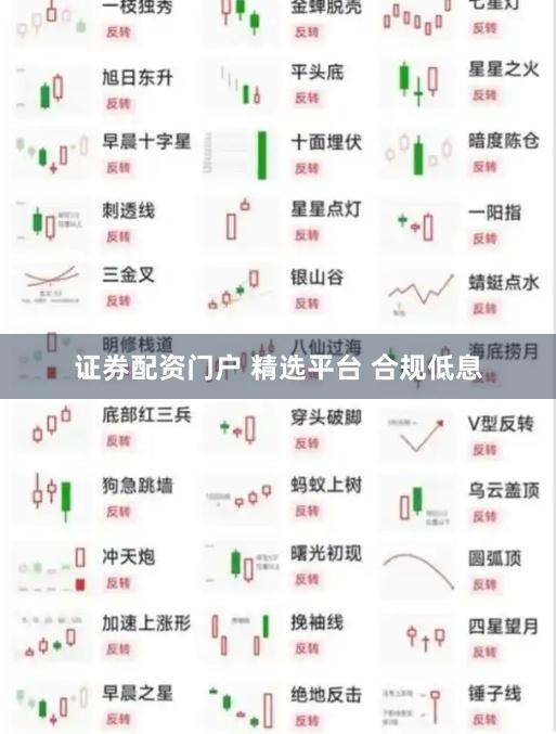 证券配资门户 精选平台 合规低息