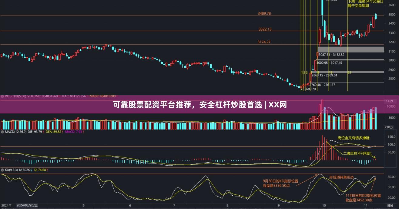 可靠股票配资平台推荐，安全杠杆炒股首选 | XX网