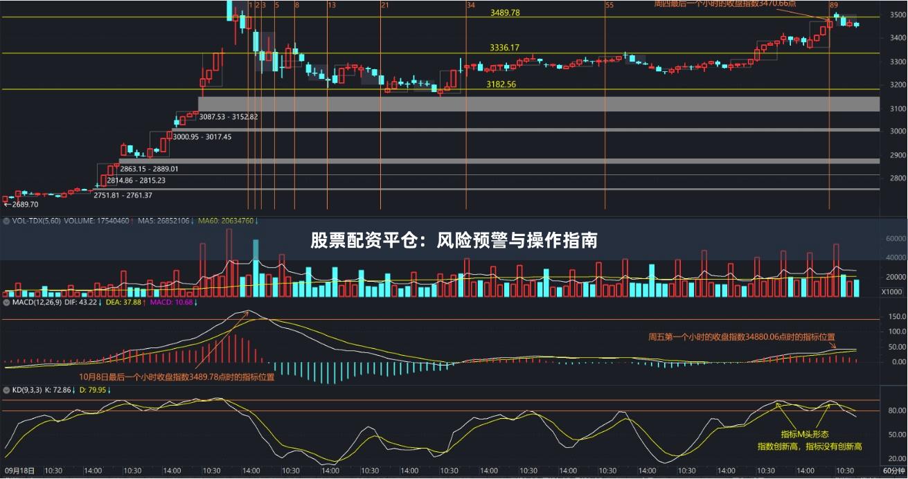 股票配资平仓：风险预警与操作指南