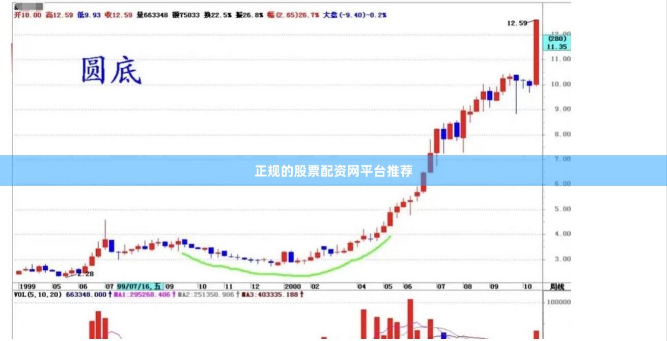 正规的股票配资网平台推荐