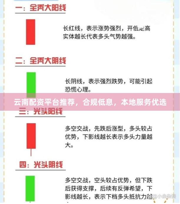 云南配资平台推荐,合规低息,本地服务优选