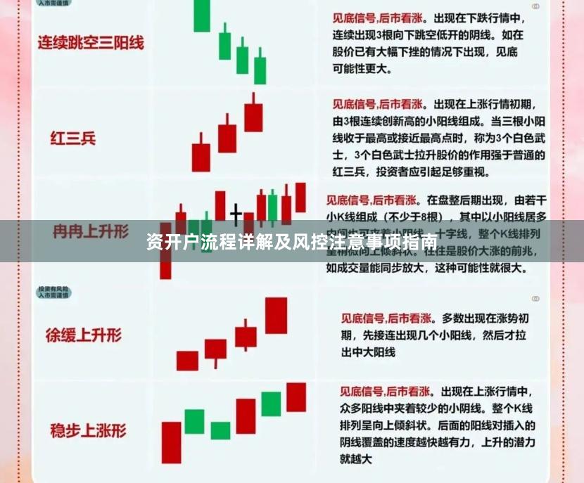 资开户流程详解及风控注意事项指南