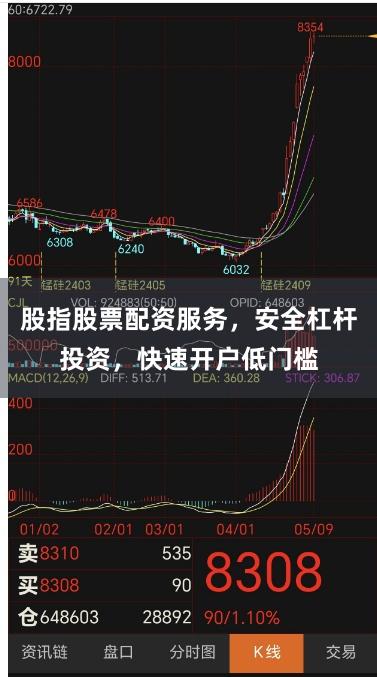 股指股票配资服务，安全杠杆投资，快速开户低门槛