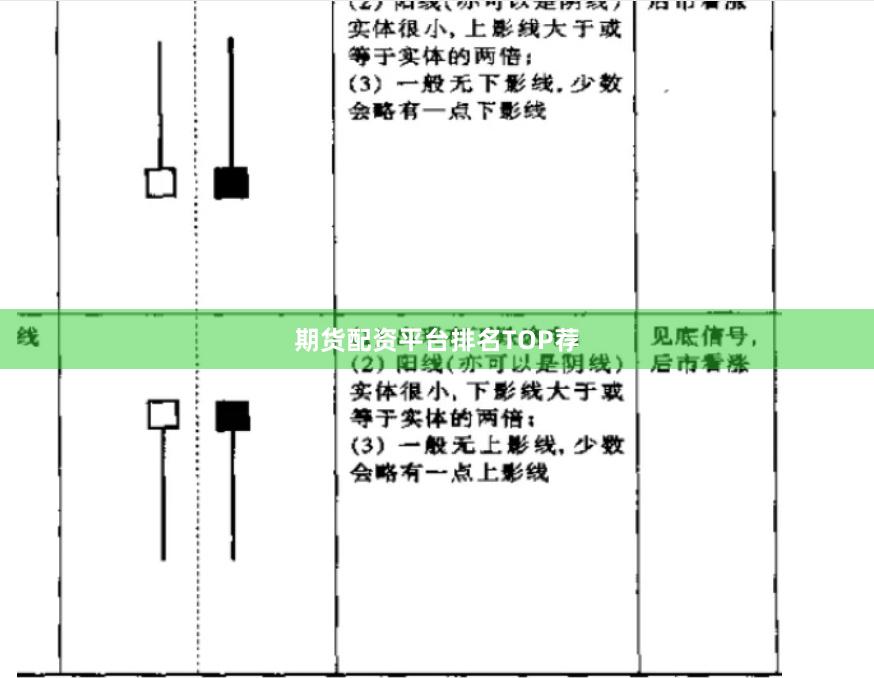 期货配资平台排名TOP荐